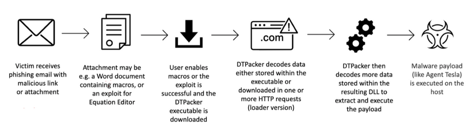 dtpacker 01