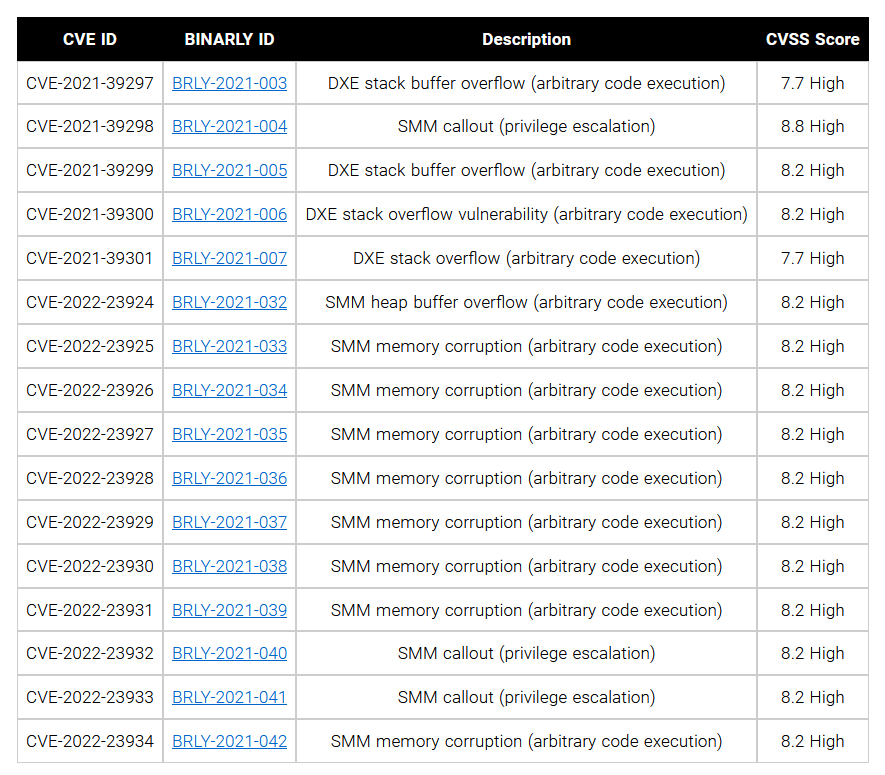 binarly uefi