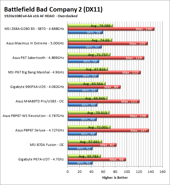 bc2-oc