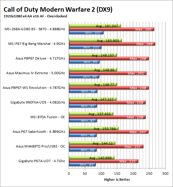 mw2-oc