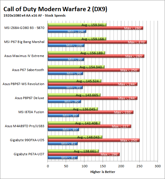 mw2