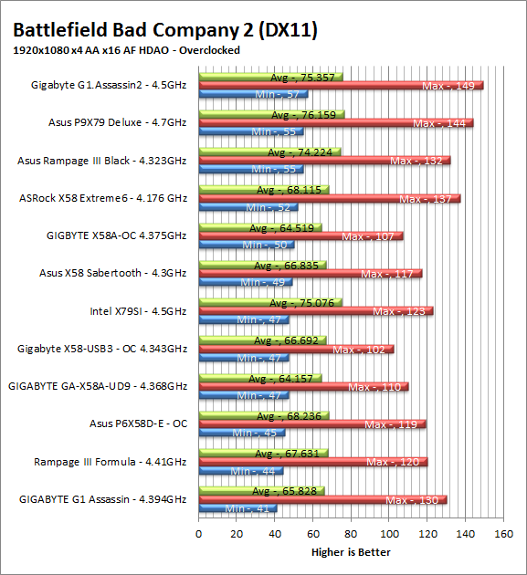 bc2-oc