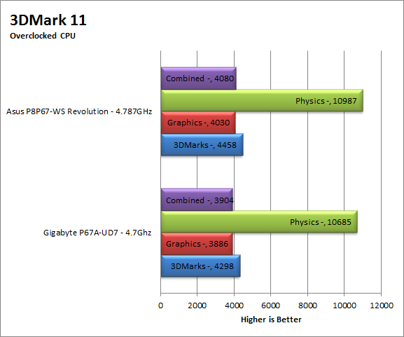 3dm11-oc