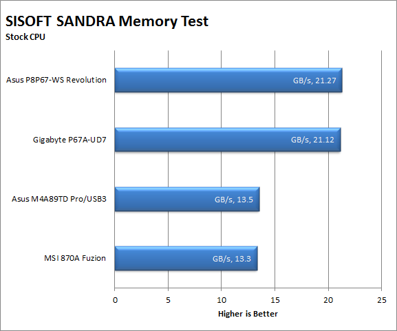 Memory Performance