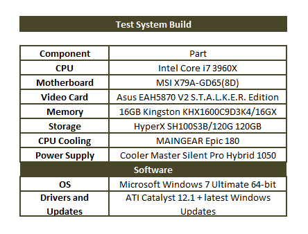 system