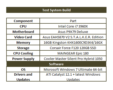 system