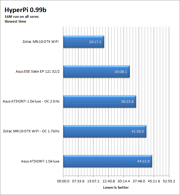 HyperPi