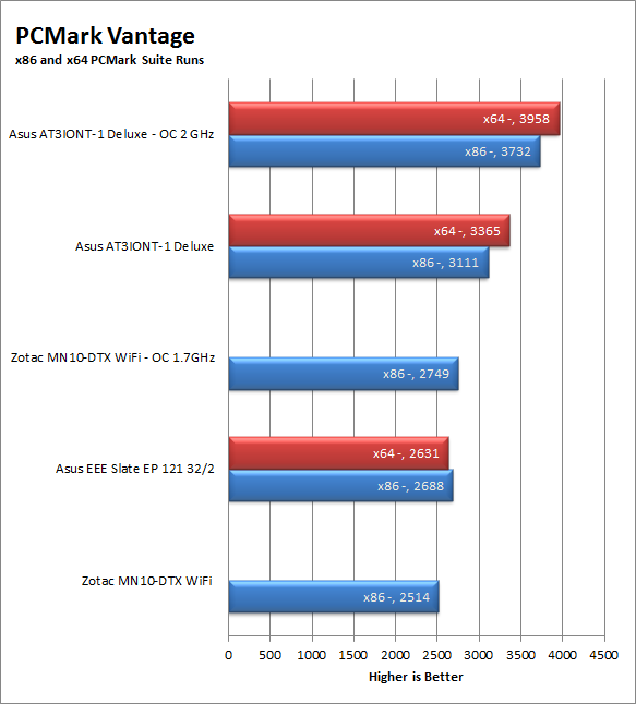 PCMV-perf