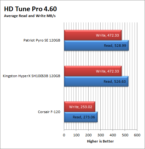 hdtune