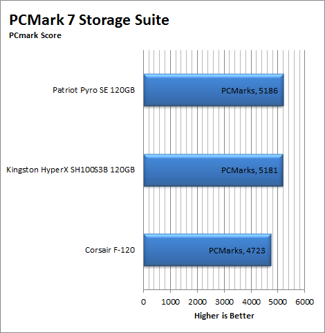 pcm7