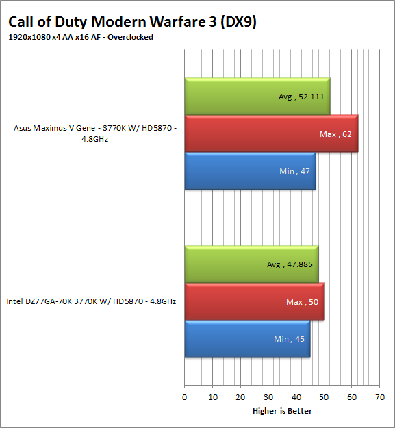 mw3-oc