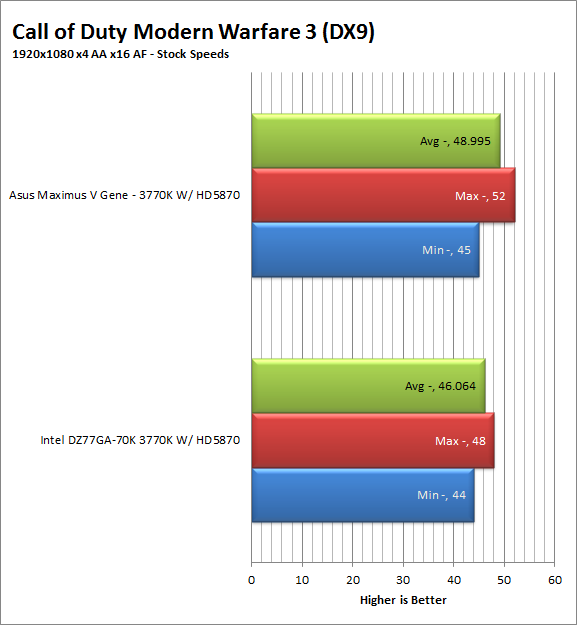 mw3