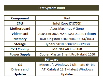 system