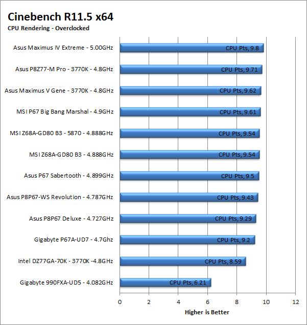 cbr11cpu-oc