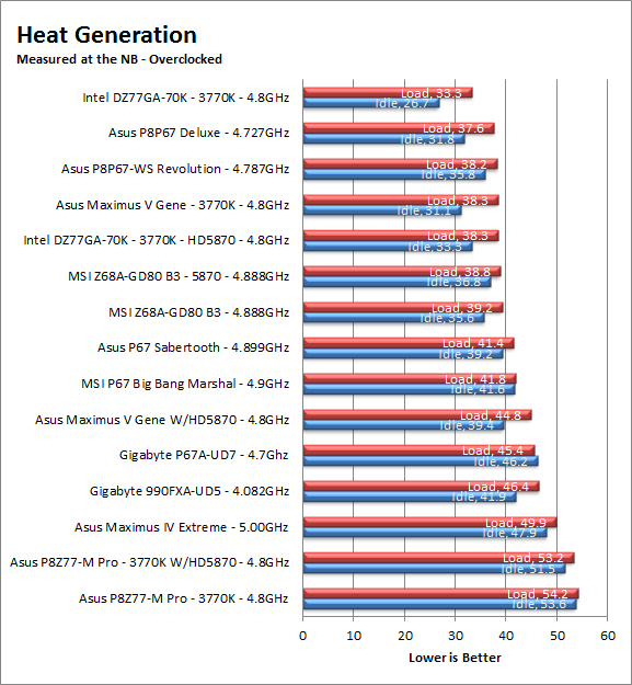 heat-oc