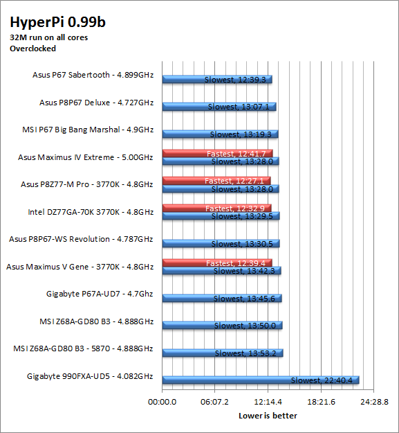 hpi-oc