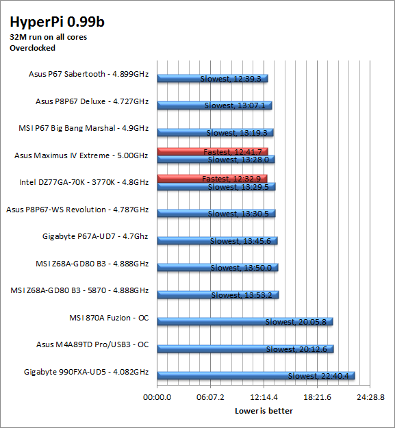 hpi-oc