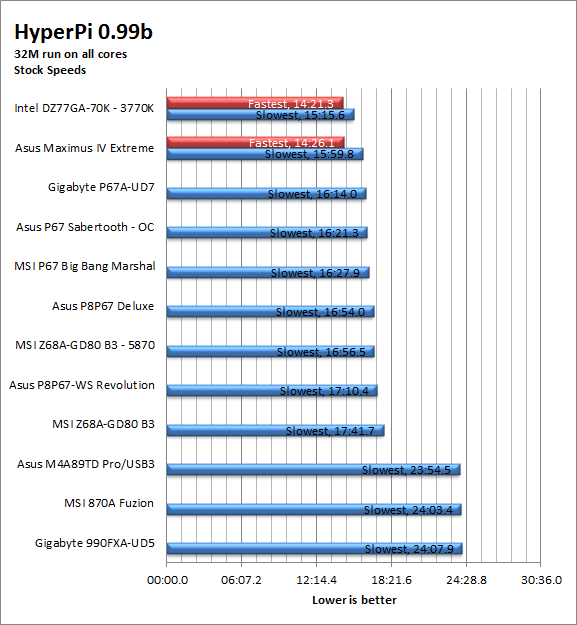 hpi