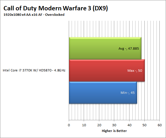 mw3-oc