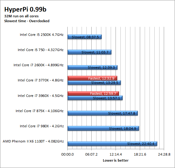 hpi-oc