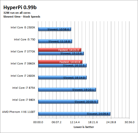 hpi