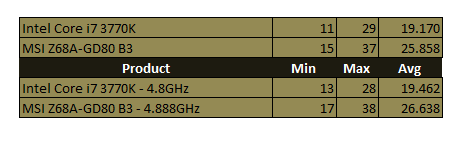 mw2-igp-oc