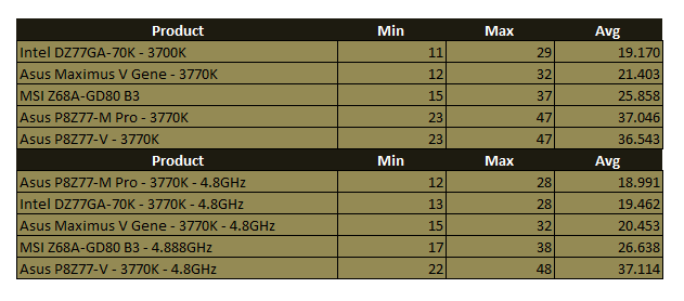 mw3-igpu