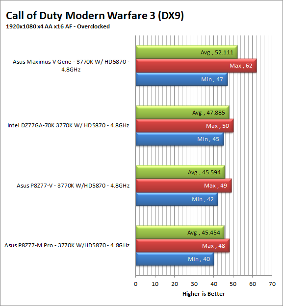 mw3-oc