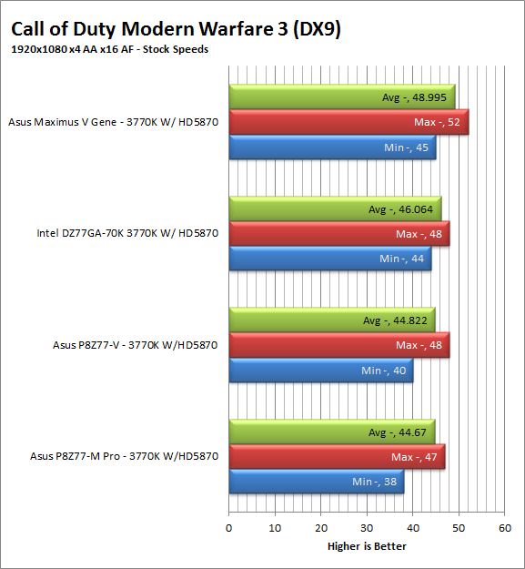 mw3