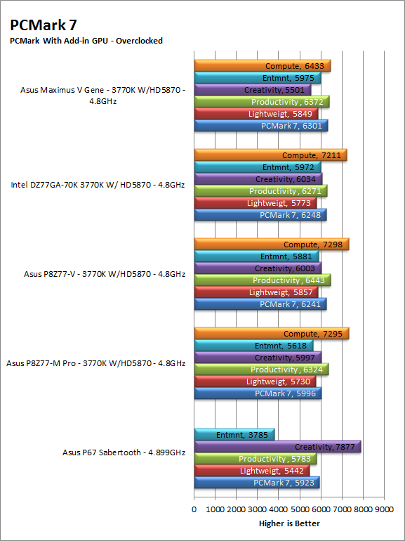 pcm7-gpu-oc