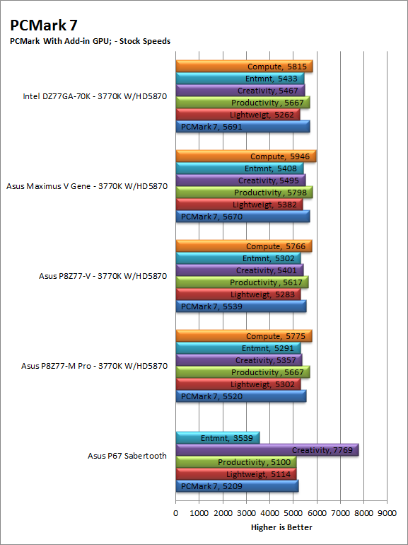 pcm7-gpu