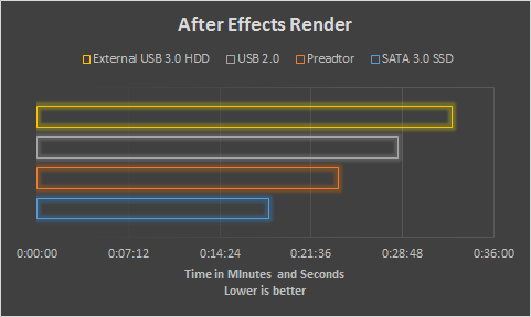 AE Render