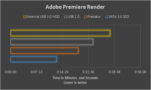 Premiere Render