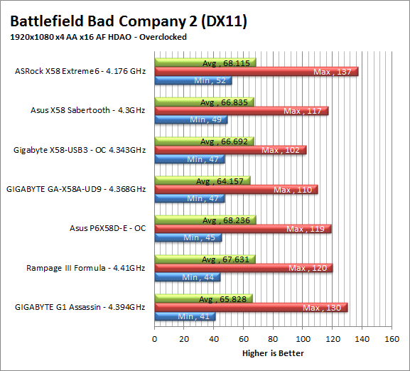 bc2-oc