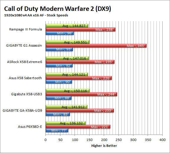 mw2