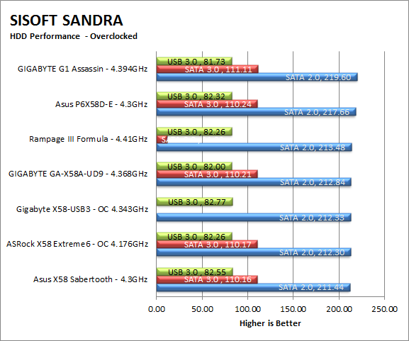 sand_hdd-oc