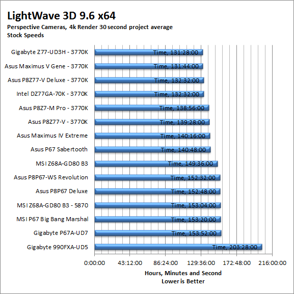 lw-proj