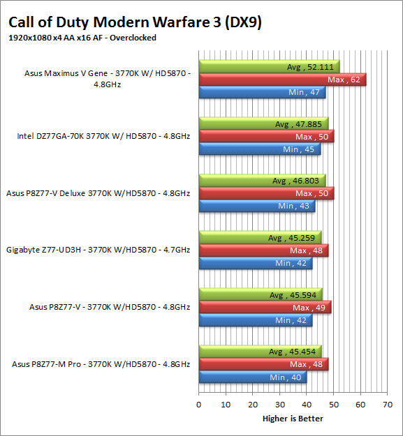 mw3-oc