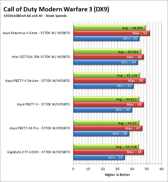 mw3