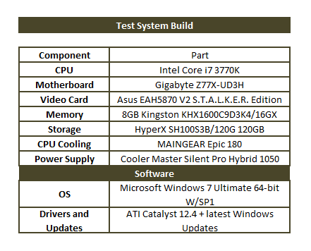 system