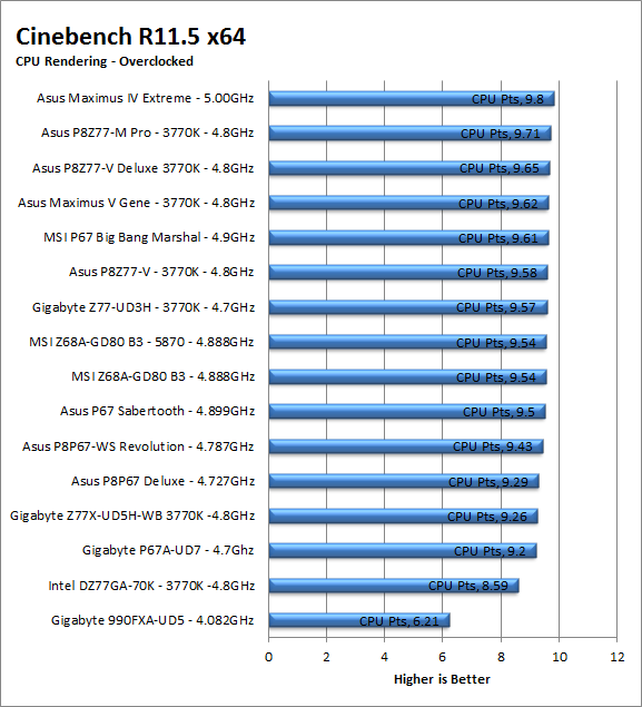 cbr11-cpu-oc