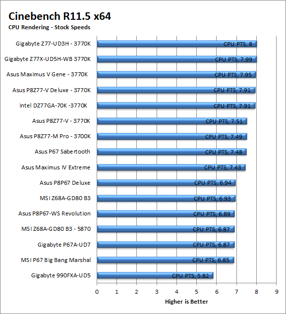 cbr11-cpu