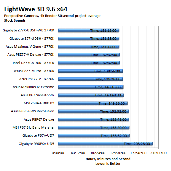 lw-proj