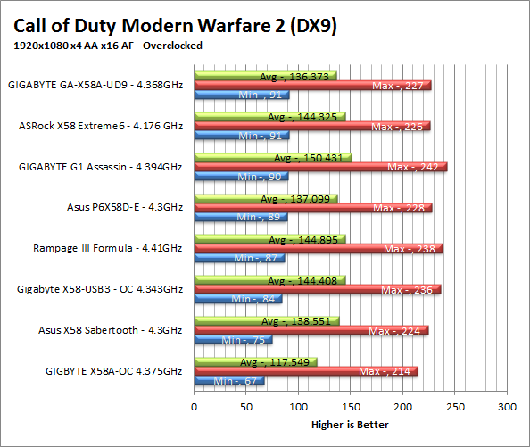 mw2-oc