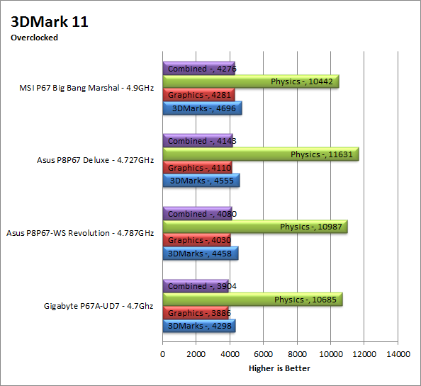 3dm11-oc