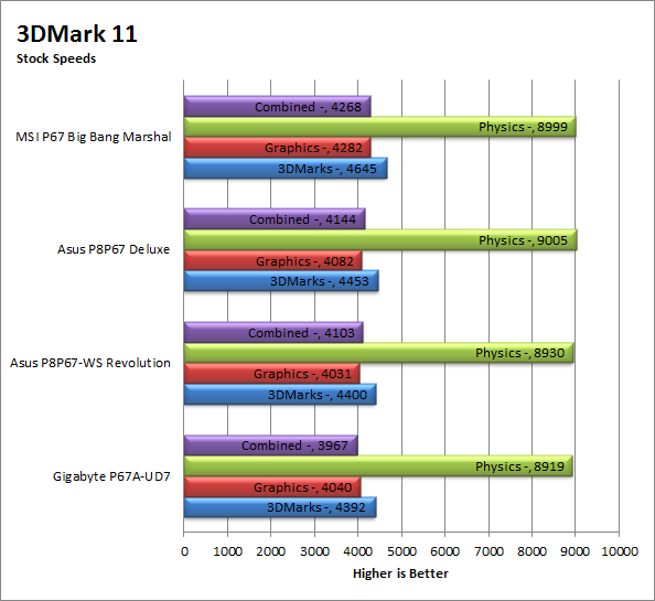 3dm11