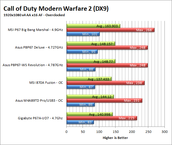 mw2-oc