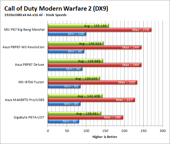 mw2