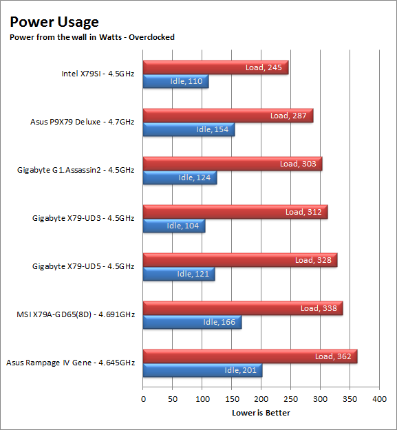 power-oc