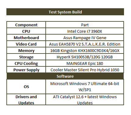 sys